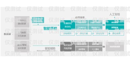 南京外呼系統(tǒng)電話號(hào)碼歸屬地推薦南京呼叫中心外包公司