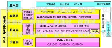 南京外呼系統(tǒng)電話號(hào)碼歸屬地推薦南京呼叫中心外包公司