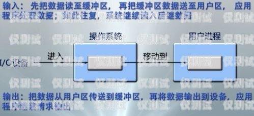 渝北區電銷外呼系統哪家做得好？重慶外呼電銷