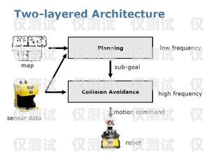 外呼系統的線路是什么意思？外呼線路的幾大特點