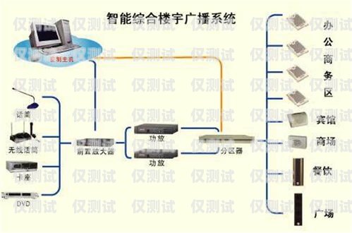 廣東電銷外呼系統怎么安裝廣州電銷外呼系統