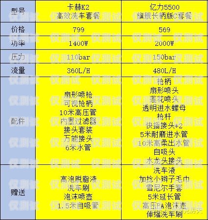 選擇電銷卡，品牌的重要性與推薦電銷卡有什么牌子的好一點呢