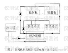 外呼系統(tǒng)輻射大嗎？外呼系統(tǒng)輻射大嗎為什么