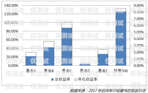 東莞人工外呼系統(tǒng)價(jià)格多少？東莞人工外呼系統(tǒng)價(jià)格多少錢(qián)