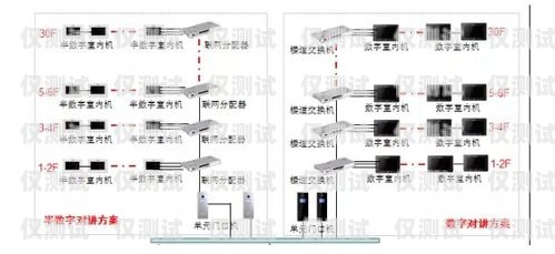 自動外呼系統能免費測試嗎？了解真相！自動外呼系統怎么樣