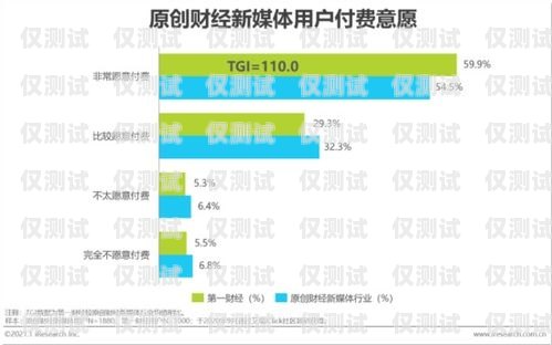 長春手機(jī)外呼系統(tǒng)服務(wù)平臺(tái)——提升企業(yè)效率與客戶滿意度的利器長春手機(jī)外呼系統(tǒng)服務(wù)平臺(tái)官網(wǎng)