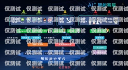 六盤水電話機器人——智能客服的創(chuàng)新解決方案六盤水直通電話總機維修