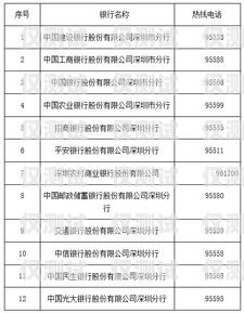 探索深圳三五數字電銷卡的奧秘深圳三五數字電銷卡怎么辦理