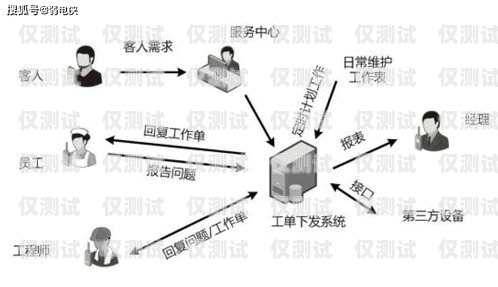 默納克系統封鎖外呼，利弊權衡與應對策略默納克系統怎么封外呼