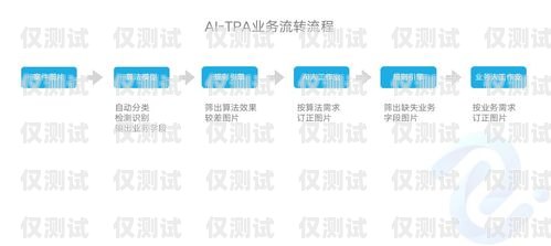 哈爾濱 AI 外呼系統(tǒng)代理，提升銷售效率的利器哈爾濱外呼公司