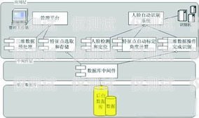 中牟外呼系統原理揭秘外呼中心主要呼叫什么業務