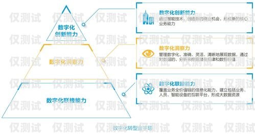 四川電商智能外呼系統商家——助力企業數字化轉型的最佳選擇智能外呼電銷
