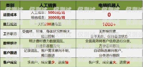 電銷機器人如何做好業(yè)務(wù)電銷機器人如何做好業(yè)務(wù)管理