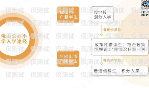 佛山外呼系統(tǒng)費用，如何選擇最適合您的方案外呼系統(tǒng)收費標(biāo)準(zhǔn)