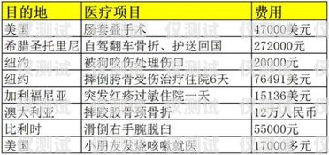 佛山外呼系統(tǒng)費用，如何選擇最適合您的方案外呼系統(tǒng)收費標(biāo)準(zhǔn)