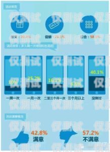 常州營銷外呼系統價格外呼系統銷售好做嗎?