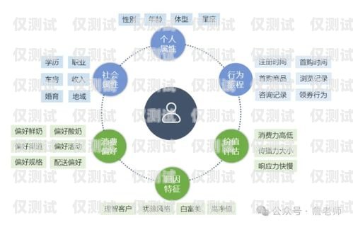 常州營銷外呼系統價格外呼系統銷售好做嗎?