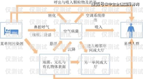許昌外呼防封系統的價格因多種因素而異，包括系統功能、使用規模、定制需求等。一般來說，外呼防封系統的價格可能在幾千元到數萬元不等。以下是一些影響許昌外呼防封系統價格的主要因素，許昌外呼防封系統多少錢一個