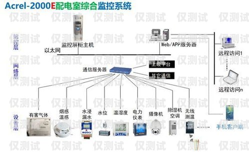 吉林智能外呼系統價格解析智能外呼系統軟件