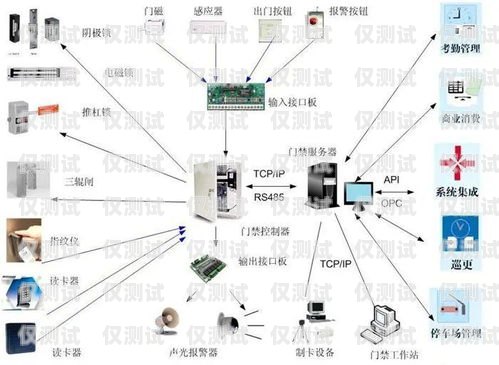 吉林智能外呼系統價格解析智能外呼系統軟件