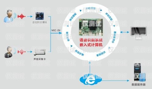 電銷機(jī)器人在金融領(lǐng)域的創(chuàng)新應(yīng)用金融ai電銷機(jī)器人