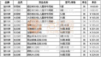 電銷包月卡報(bào)價(jià)指南電銷包月卡報(bào)價(jià)表