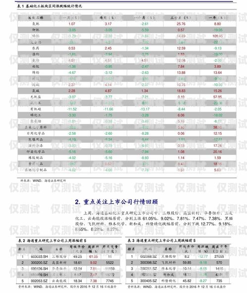 電銷包月卡報(bào)價(jià)指南電銷包月卡報(bào)價(jià)表