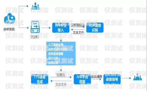 甘肅小型外呼系統收費，選擇與性價比的權衡外呼系統好賣嗎