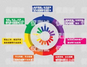 甘肅小型外呼系統收費，選擇與性價比的權衡外呼系統好賣嗎