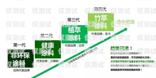 實(shí)現(xiàn)信用卡分期電銷業(yè)績目標(biāo)的策略與方法分期卡營銷方案