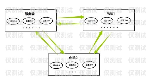 銷三郎外呼系統(tǒng)操作流程銷三郎外呼系統(tǒng)怎么樣