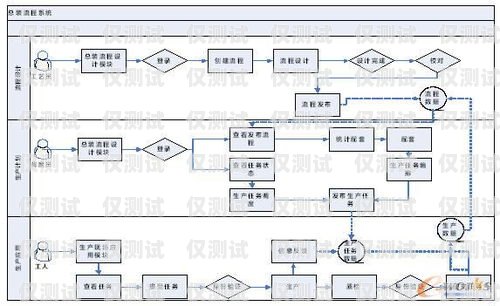 銷三郎外呼系統(tǒng)操作流程銷三郎外呼系統(tǒng)怎么樣