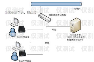 探索外呼營銷系統(tǒng)自動(dòng)撥號(hào)的優(yōu)勢(shì)與應(yīng)用自動(dòng)電話外呼系統(tǒng)