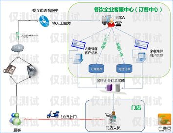 海南電話外呼系統排名海南呼叫中心