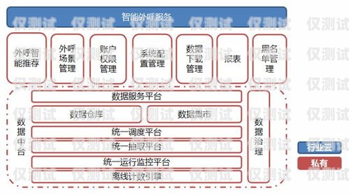 外呼系統的主要功能及應用場景外呼系統有哪些