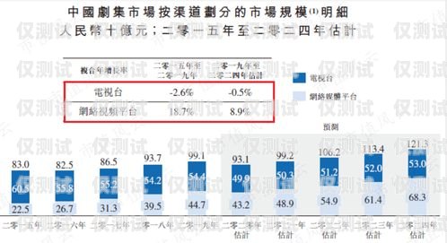 香港電銷卡進貨渠道大揭秘香港電銷卡進貨渠道是什么意思