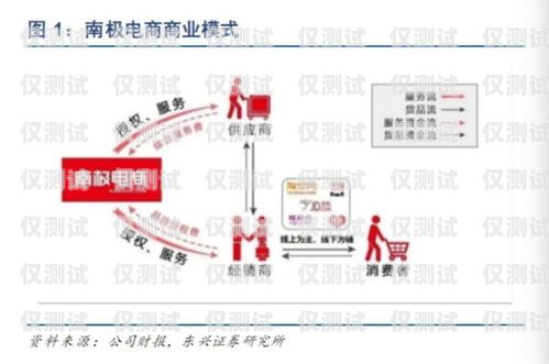 電銷卡代理銷售指南如何代理電銷卡銷售業(yè)務(wù)