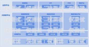 南通智能外呼系統代理商，提升銷售效率的利器智能外呼系統開發
