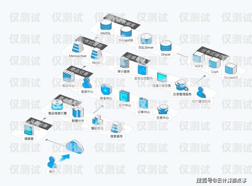 上海營銷外呼系統收費，如何選擇最適合你的解決方案上海外呼公司