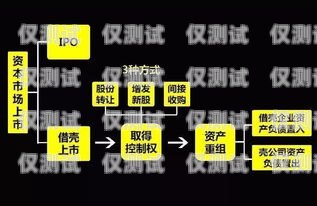上海營銷外呼系統收費，如何選擇最適合你的解決方案上海外呼公司