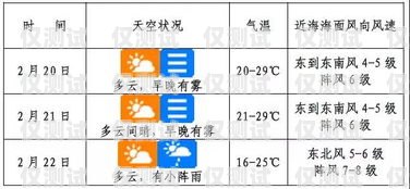 ?？陔婁N(xiāo)流量卡價(jià)格是否合理？?？陔婁N(xiāo)流量卡貴不貴呀