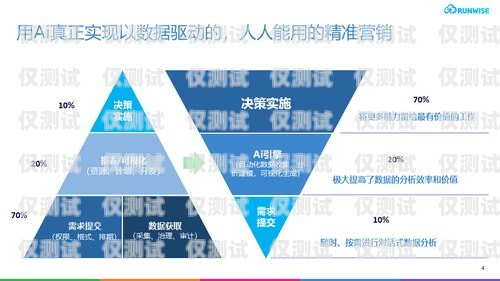 寧波 AI 人工智能外呼營銷系統(tǒng)，提升銷售效率的利器寧波ai人工智能外呼營銷系統(tǒng)招聘