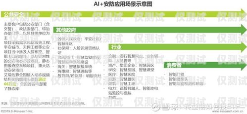安徽代理外呼系統(tǒng)，提升企業(yè)效率與客戶滿意度的利器安徽外呼信息科技有限公司