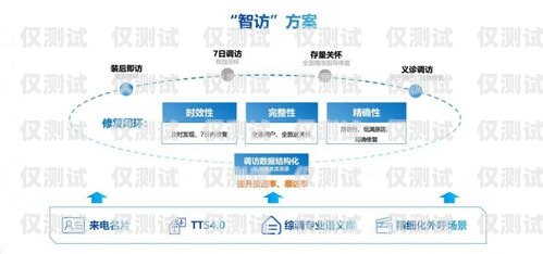 提升客戶滿意度的關鍵——外呼系統(tǒng)電話客服外呼系統(tǒng)電話客服推銷手機怎么才能做好呢