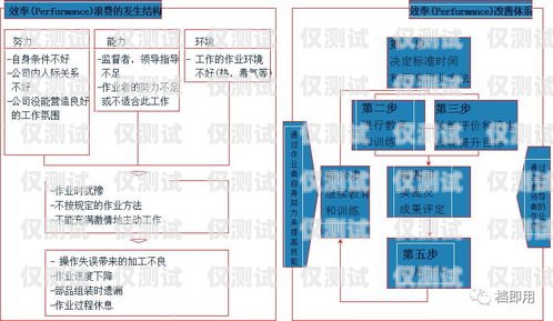 外呼管理系統渠道，提升銷售效率的關鍵外呼管理系統渠道分析