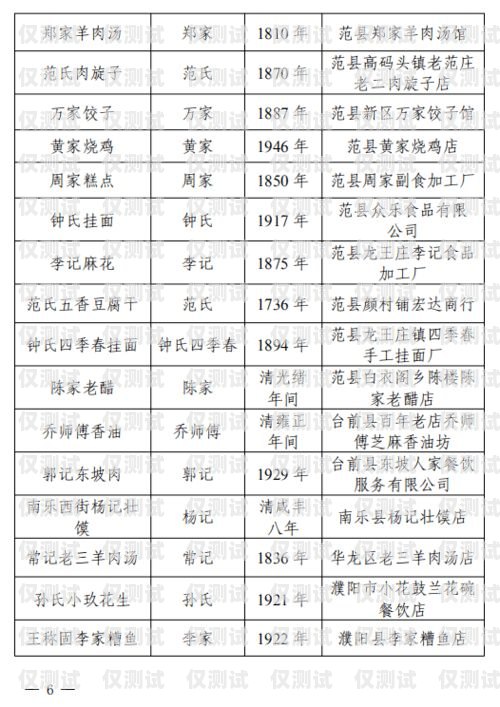 濮陽企業外呼系統排名濮陽外包公司