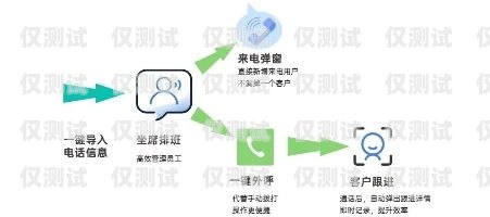 杭州手機(jī)外呼系統(tǒng)價(jià)格解析及選擇指南杭州電話外呼系統(tǒng)