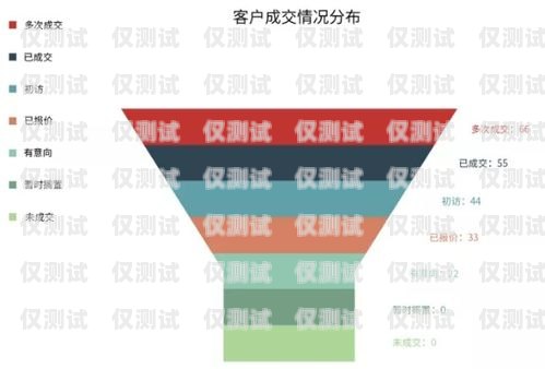 蘭州人工外呼系統平臺，提升客戶體驗與業務效率的利器蘭州人工外呼系統平臺官網