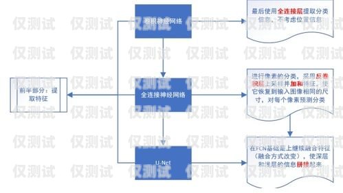 長春自動外呼系統線路長春外呼系統加盟