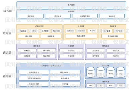 濟寧智能外呼系統，提升客戶體驗與業務效率的利器濟寧智能外呼系統招聘